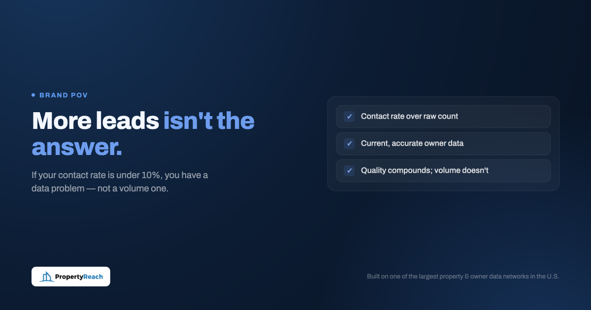 Real Estate Lead Quality vs Volume: Why More Leads Isn’t the Answer